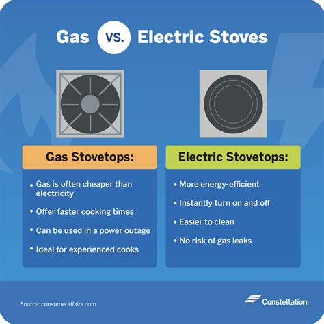 is electric hob better than gas